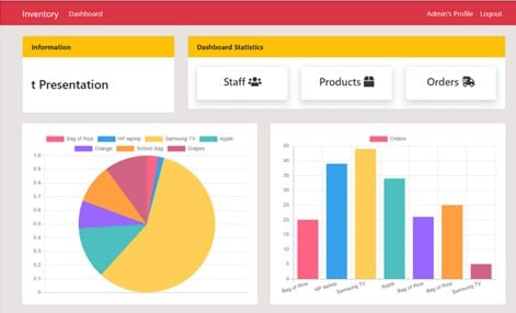 Inventory Management Dashboard - Django REST API with PostgreSQL, sales analytics, and ABC analysis for 5000+ SKUs by Rutwik Patel